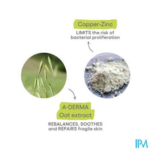 Afbeelding in Gallery-weergave laden, Aderma Dermalibour+ Cica Creme Herstellend 100ml