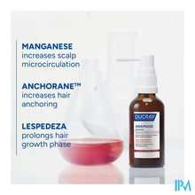 Afbeelding in Gallery-weergave laden, Ducray Anaphase Neoptide Exp.serum Haardens.2x50ml
