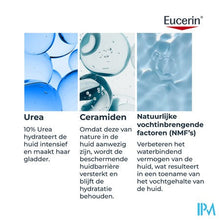 Afbeelding in Gallery-weergave laden, Eucerin Urearepair Lotion 10% Urea 400ml Nf