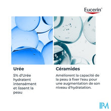 Afbeelding in Gallery-weergave laden, Eucerin Urearepair 5%urea Lotion Parfum Pomp 400ml