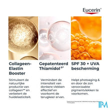 Afbeelding in Gallery-weergave laden, Eucerin Hyaluron Filler+elast. Dagcr Spf30 50ml