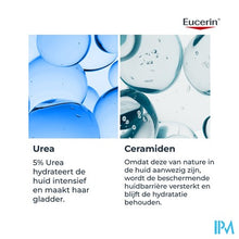 Afbeelding in Gallery-weergave laden, Eucerin Urearepair 5%urea Lotion Parfum Pomp 400ml
