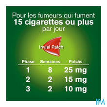 Charger l'image dans la galerie, Nicorette Invisipatch 25mg Patch 14
