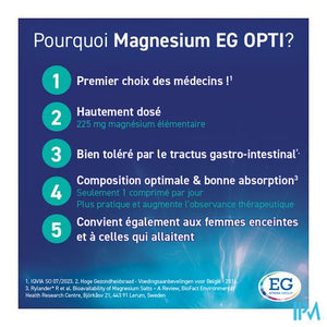 Magnesium EG Opti 225Mg Tabl 60