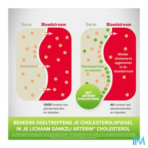 Arterin Cholesterol Comp 45