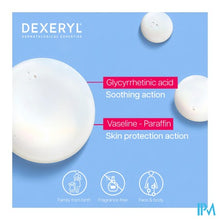 Load image into Gallery viewer, Dexeryl Voedende Lotion 500ml
