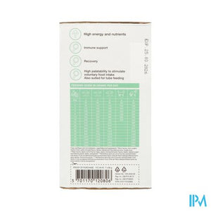 Specific F/c-in-w Intensive Support 7x95g