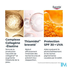 Afbeelding in Gallery-weergave laden, Eucerin Hyaluron-fill.+elast.dagcr Spf30 Nav. 50ml
