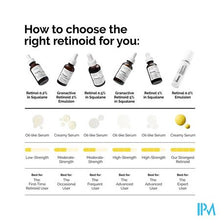 Afbeelding in Gallery-weergave laden, The Ordinary Retinol 1% Squalane 30ml

