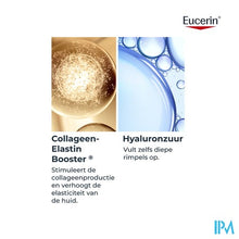 Charger l'image dans la galerie, Eucerin Hyaluron Filler+elast.oogcontourcreme 15ml
