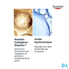Charger l'image dans la galerie, Eucerin Hyaluron Filler+elast.oogcontourcreme 15ml
