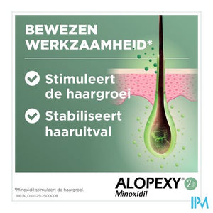 Alopexy 2 % Liquid Fl Pipet/spray 3x60ml