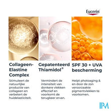 Afbeelding in Gallery-weergave laden, Eucerin Hyaluron-fill.+elast.cr Rose Spf30 Nav50ml
