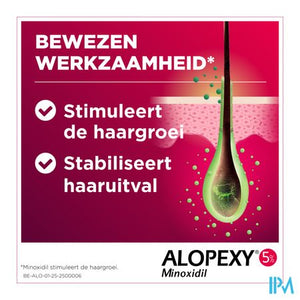 Alopexy 50mg/ml Opl Cut. Gebr. Fl Pipet/spray 60ml