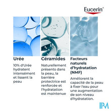 Charger l'image dans la galerie, Eucerin Urearepair Lotion 10% Urea 400ml Nf
