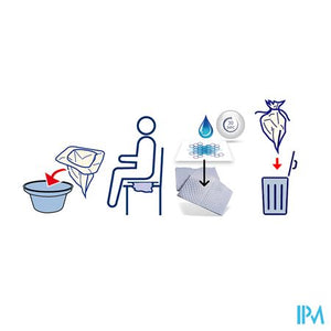 Pharmex Bedpanzakken Commode