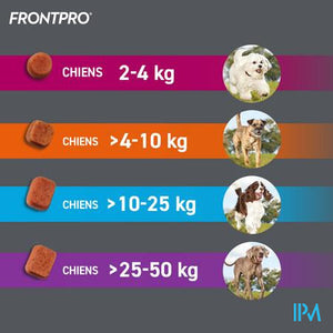 Frontpro 28mg >4-10kg Hond Kauwtabl 3