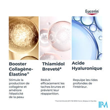 Afbeelding in Gallery-weergave laden, Eucerin Hyaluron-filler+elasticity 3d Serum 30ml
