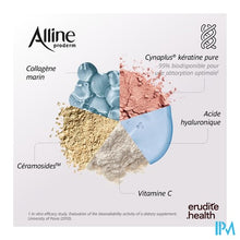 Load image into Gallery viewer, Alline Proderm Caps 180 Nf
