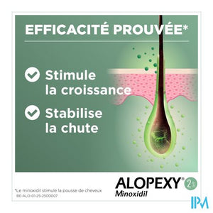 Alopexy 2 % Liquid Fl Pipet/spray 1x60ml
