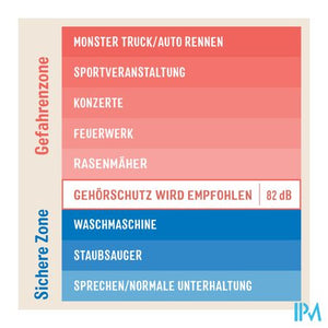 3m Kids Plus Gehoorbesch. Oorkap Kind Groenblauw